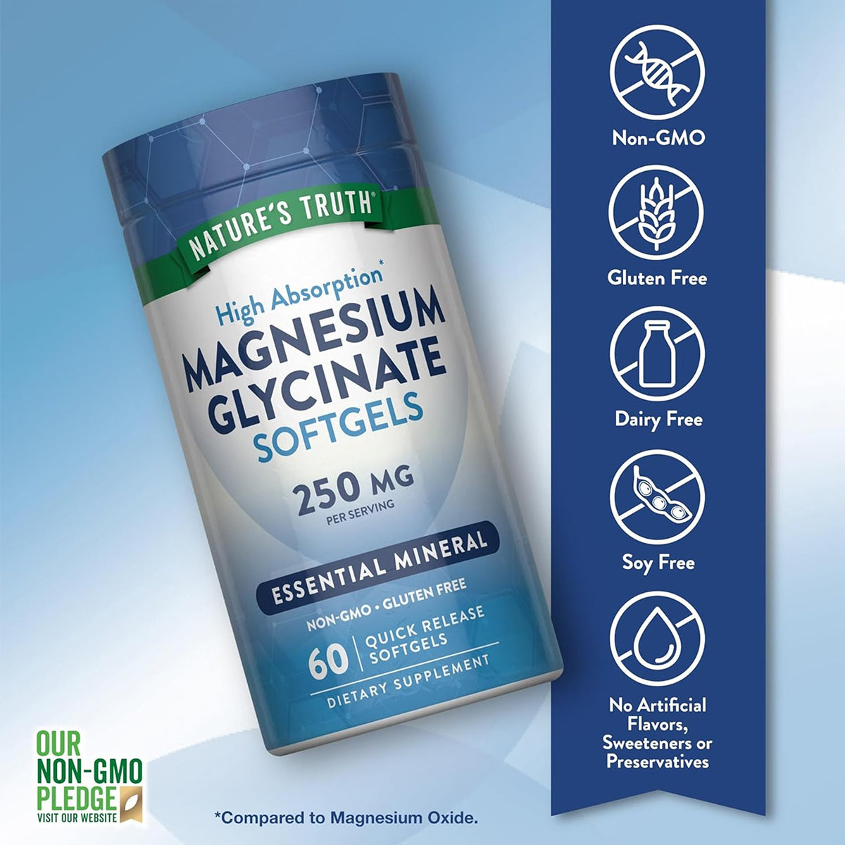 Magnesio Glicinato 250 mg - 60 Softgel de rápida absorción