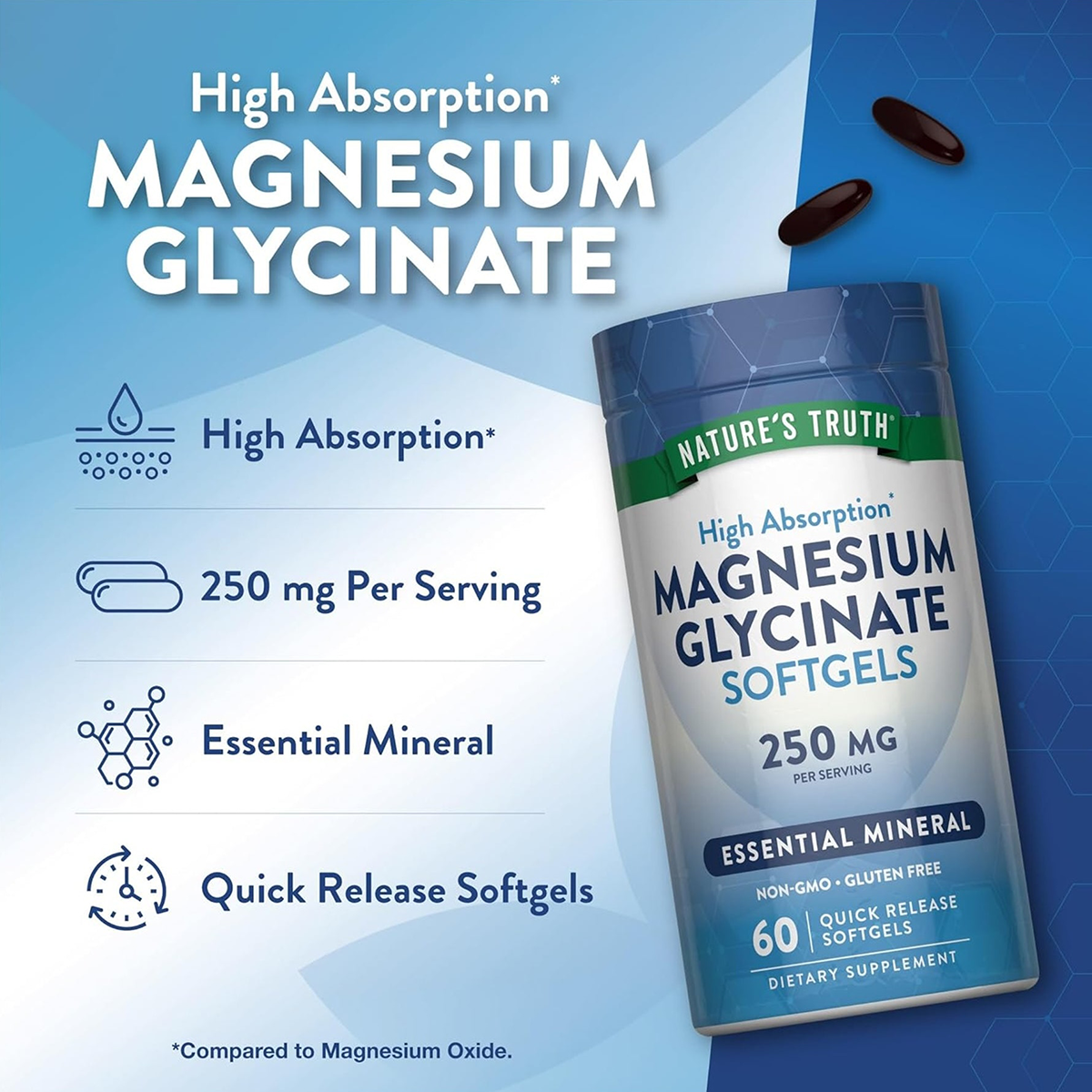 Magnesio Glicinato 250 mg - 60 Softgel de rápida absorción